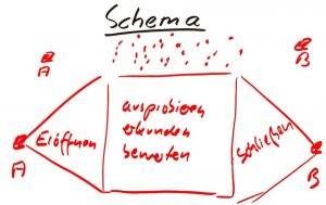 7P_Schema