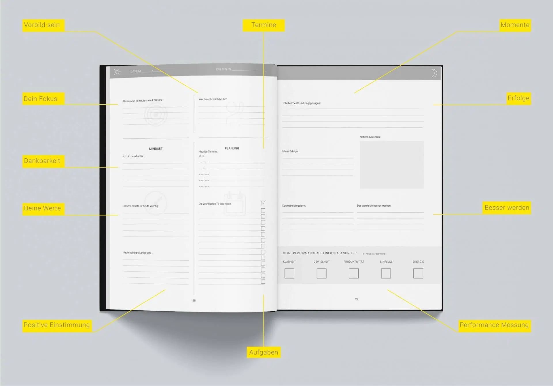 High Performance Project Journal – Bild 6