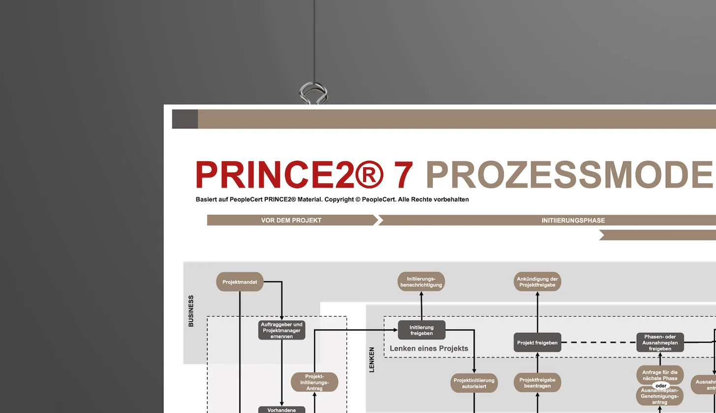 PRINCE2 7 Prozessmodell Poster (deutsch, DIN A0, gerollt) – Bild 2