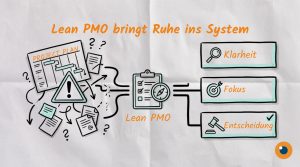 Lean PMO als Krisenretter