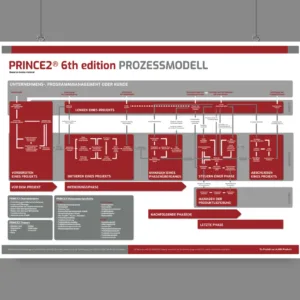 PRINCE2-6th-Edition-Prozessmodell-Poster