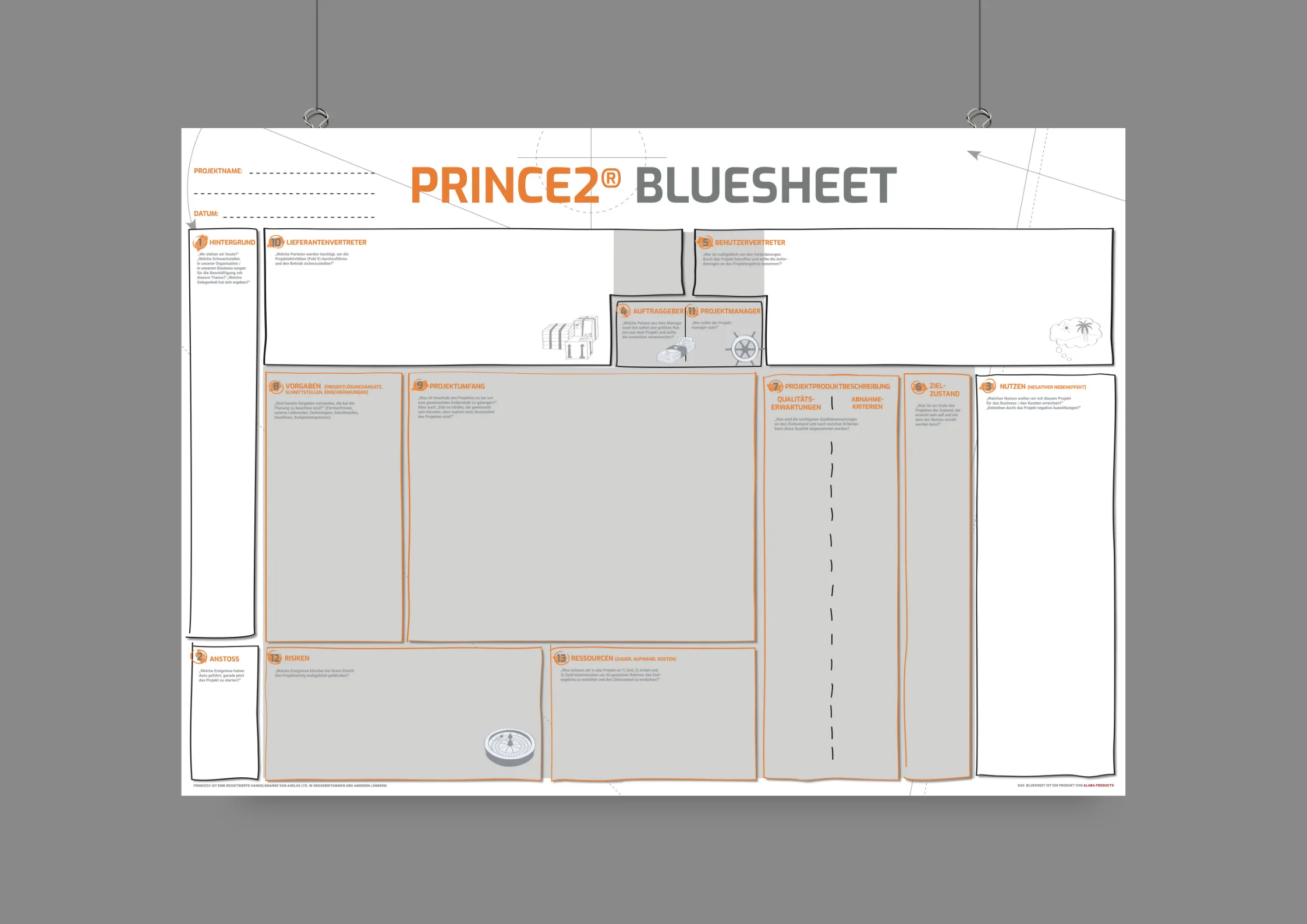 Project Starter PRINCE2 - Komfort-Edition (Bluesheet Poster + Anleitungsheft, gerollt) – Bild 4