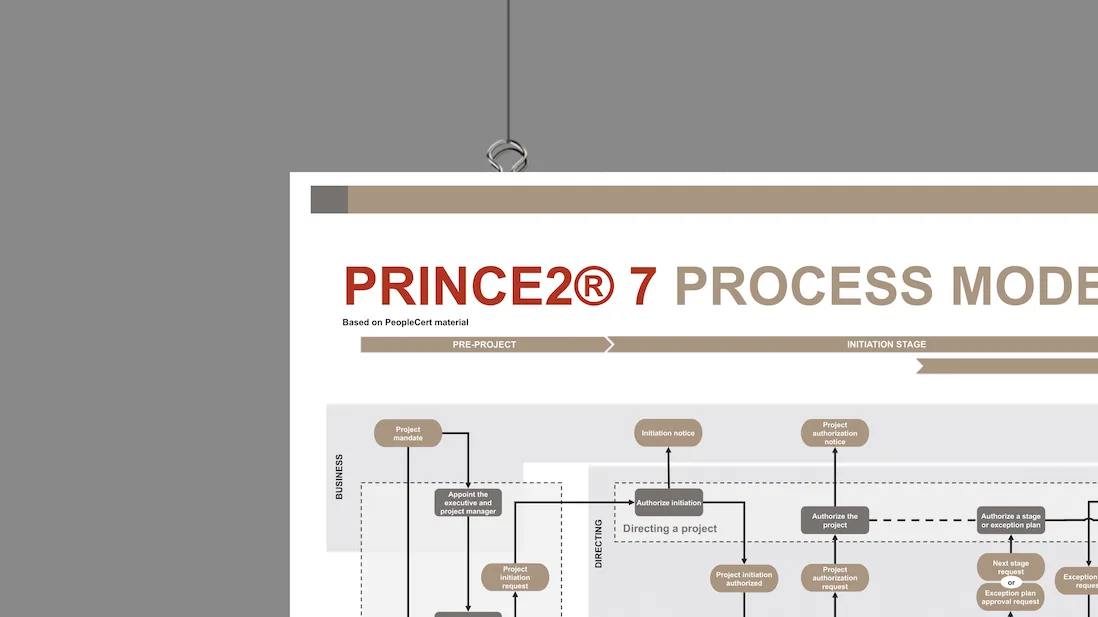 PRINCE2 7 Process Model Detailansicht