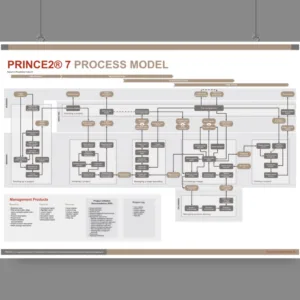 PRINCE2 7 Process Model