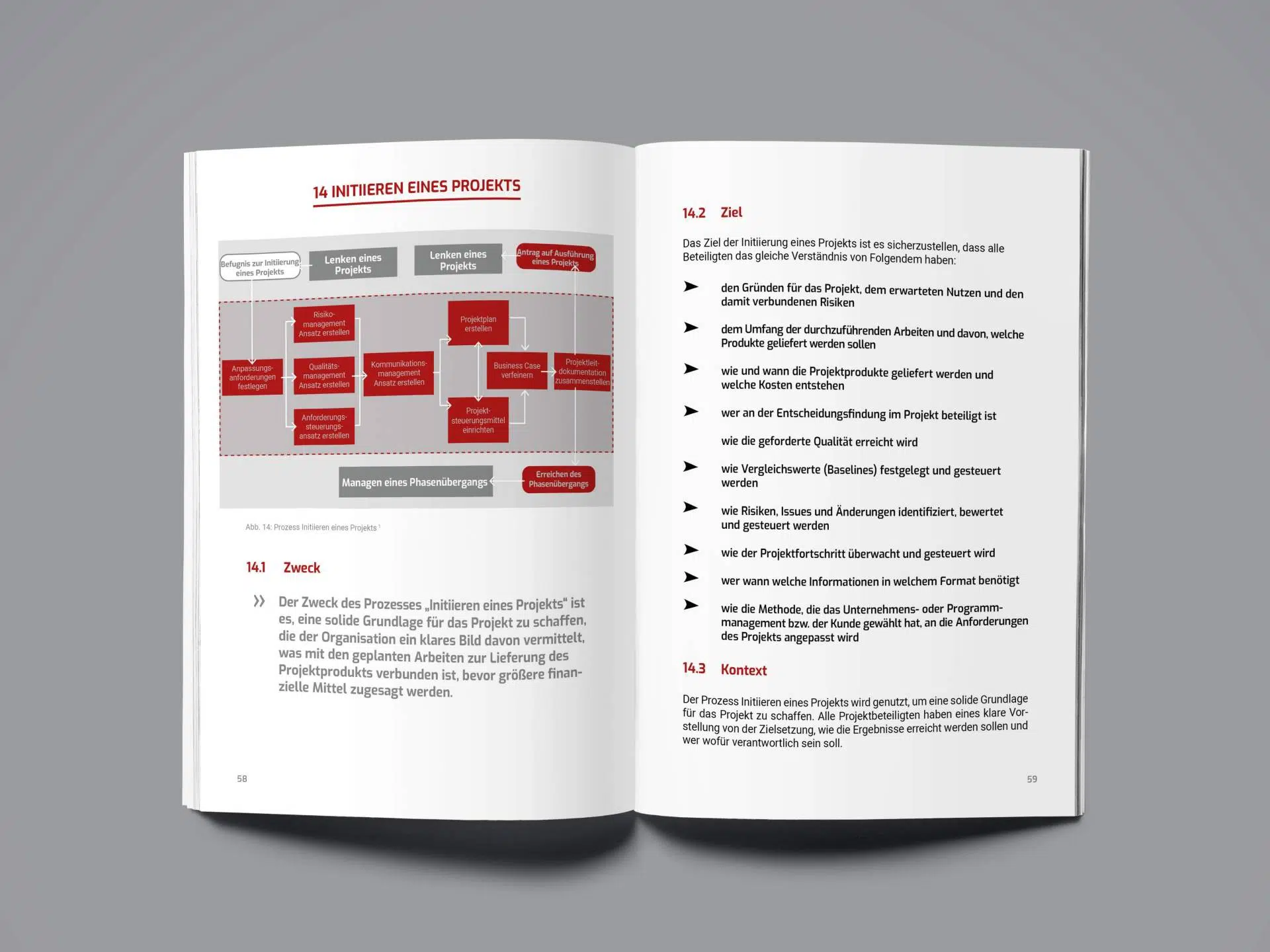 PRINCE2® KURZ & BÜNDIG – Bild 3