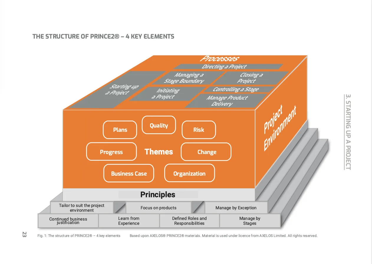 The Emerald Project - A Project Manager on a journey through his first PRINCE2®-Project – Bild 4