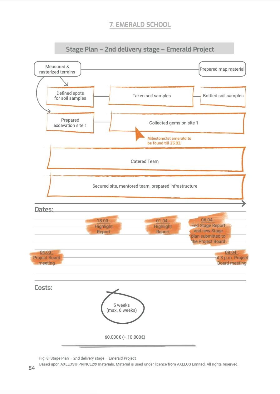 The Emerald Project - A Project Manager on a journey through his first PRINCE2®-Project – Bild 7