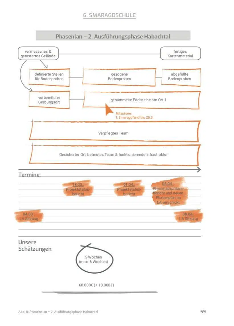 Grünes Gold - Ein Projektmanager auf der Reise durch sein erstes PRINCE2® Projekt – Bild 3
